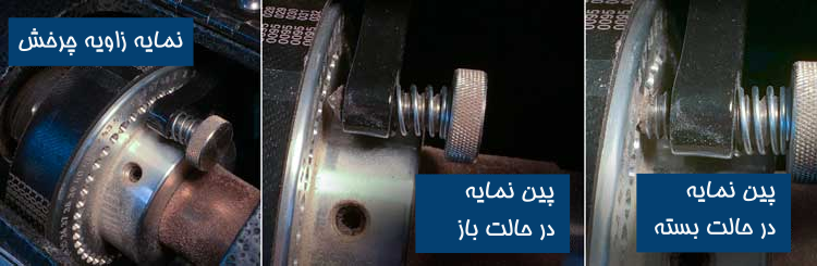 نمایه زاویه چرخش 