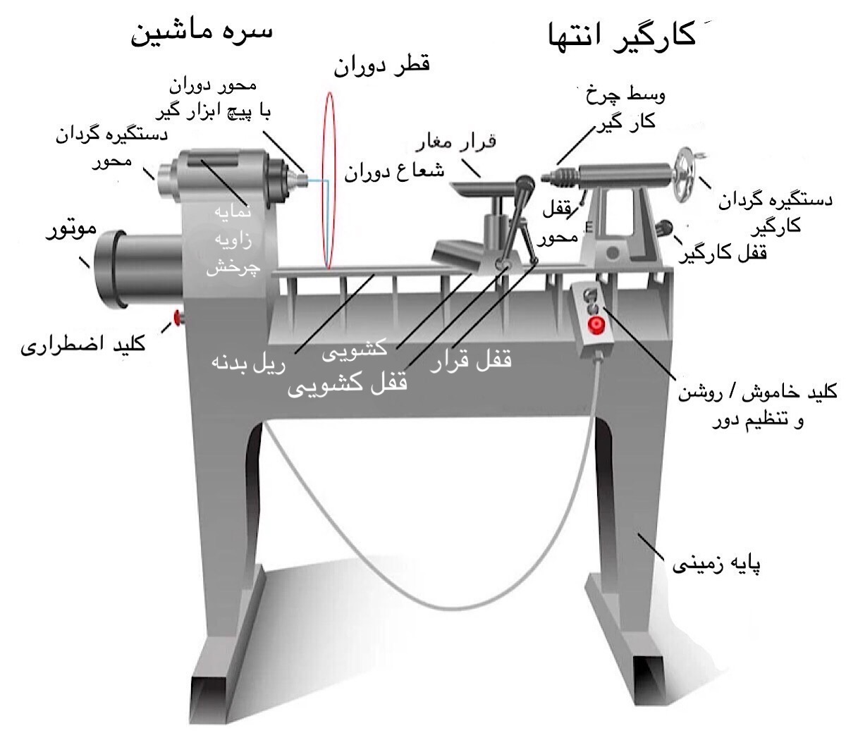 قطعات ماشین خراطی 